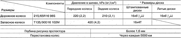 Модели V-4