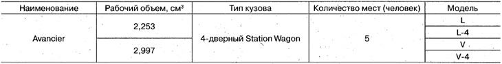 Для замены колес обращайтесь на СТО.