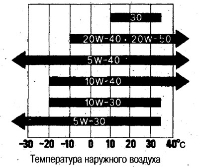 Viskozitu oleja zvoľte v súlade s očakávanou…