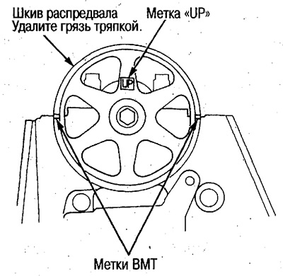 A: Задвижваща ролка (колянов вал) → B: Регулираща…
