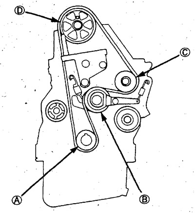 A: Задвижваща ролка (колянов вал) → B: Регулираща…