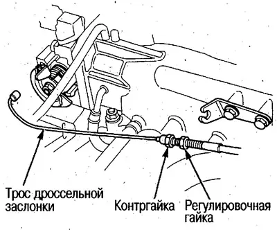 Нанесіть позначку положення регулювальної гайки.