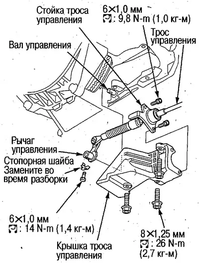 2) Зніміть важіль з вала керування та зніміть…
