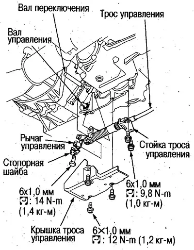 2) Зніміть вал перемикання, зніміть важіль…