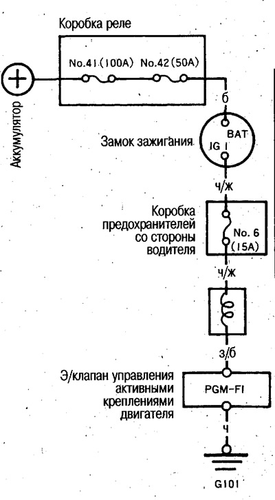 Электросхема системы управления активными…