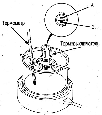 Проверка термовыключателя вентилятора радиатора (Хонда Авансир 1, 1999 ...