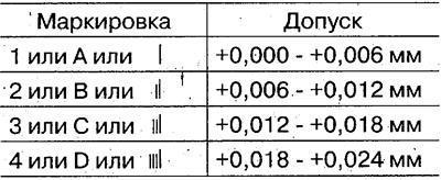 Називни пречник отвора у блоку цилиндра: 59 мм