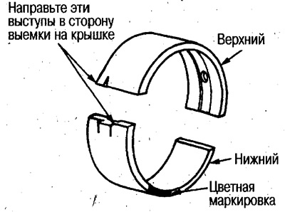 Маркировка подшипников
