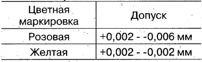 Називна дебљина лежаја: 2,0 мм