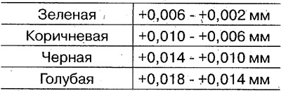 Називна дебљина лежаја: 2,0 мм