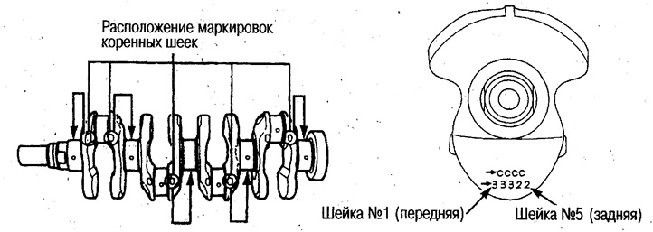 Имеются подшипники с цветной маркировкой…