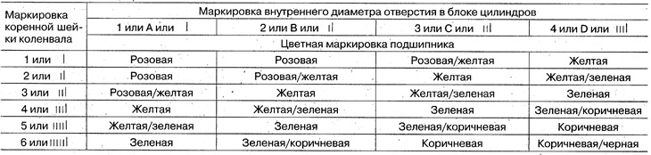 Коренные шейки №№1, 2