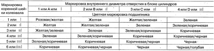 Коренные шейки №3