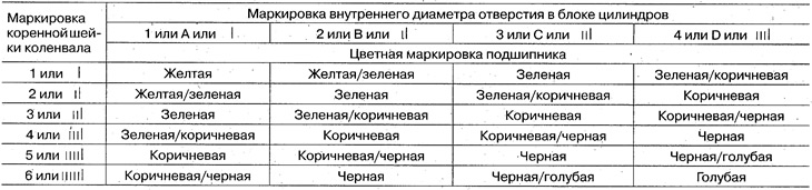 Коренные шейки №4
