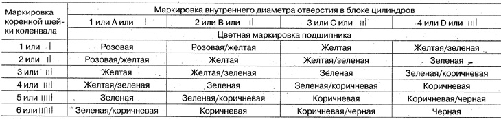 Коренные шейки №5