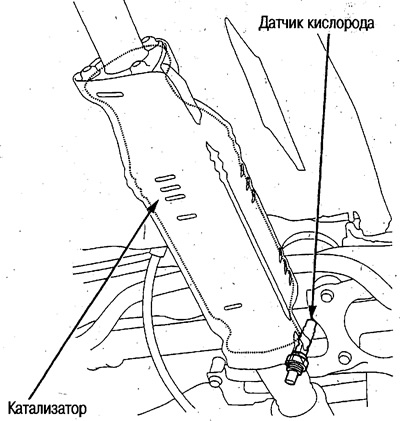 Расположение компонентов системы управления…