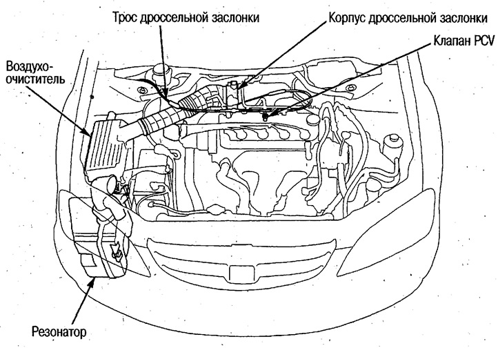 Расположение компонентов системы управления…