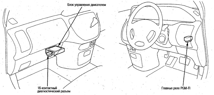 Расположение компонентов системы управления…