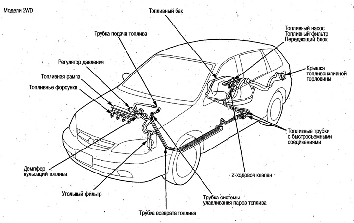 Расположение компонентов системы управления…