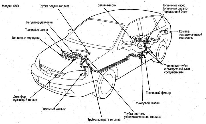 Расположение компонентов системы управления…