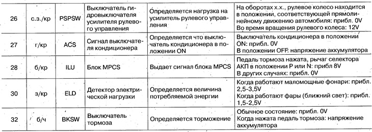 Локација контакта контролне јединице система…