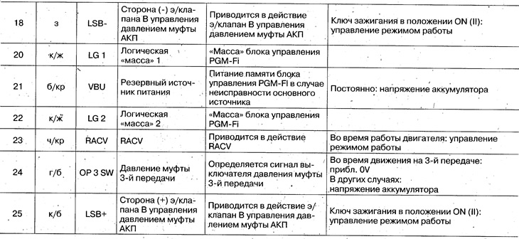 Локација контакта контролне јединице система…