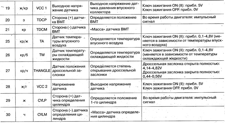 Локација контакта контролне јединице система…