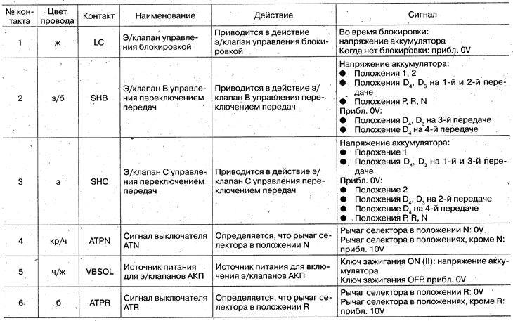 Локација контакта контролне јединице система…