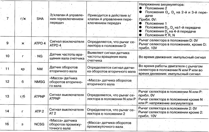 Локација контакта контролне јединице система…