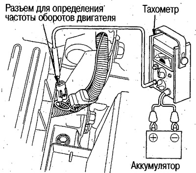 Падлучыце тэстар Honda PGM ці іншы дыягнастычны…