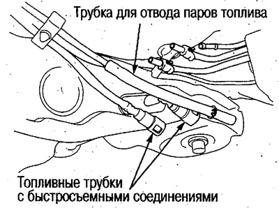 Отсоедините трубки с быстросъемными соединениями…