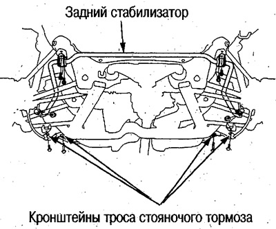 Снимите задний стабилизатор и кронштейны троса…