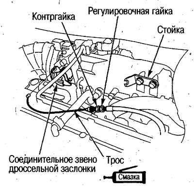 2. Ослабьте контргайку и снимите оболочку троса…