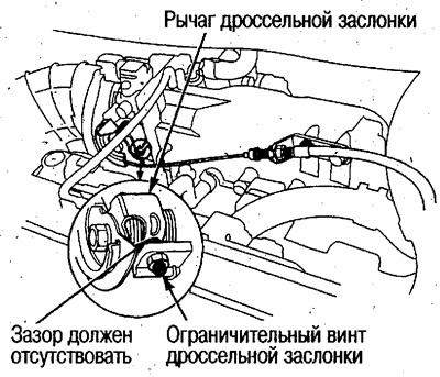 Внимание. Ограничительный винт дроссельной…