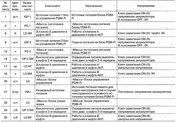 25-контактный разъем В