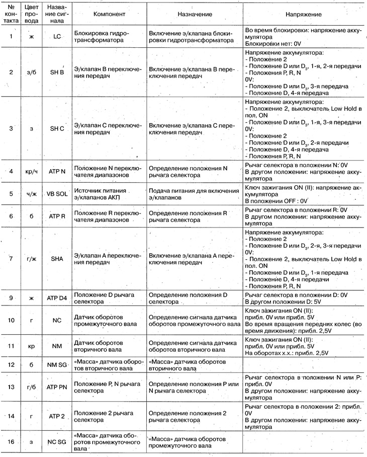 16-контактный разъем D