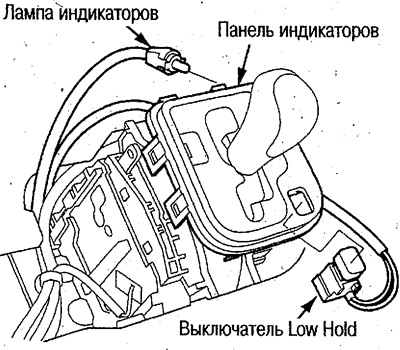 4. Снимите с рычага селектора панель индикаторов,…