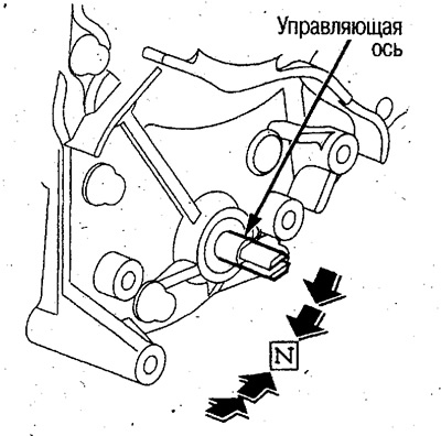 5. Убедитесь, что управляющая ось находится в…