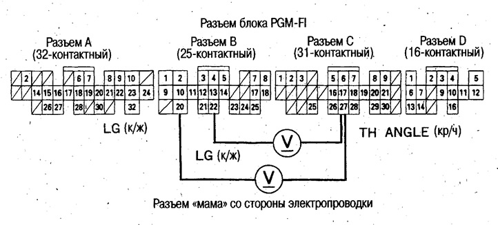 Перед проверкой разместите автомобиль на ровной…