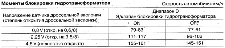 Модели 2WD