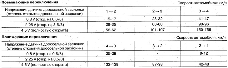 Модели 4WD