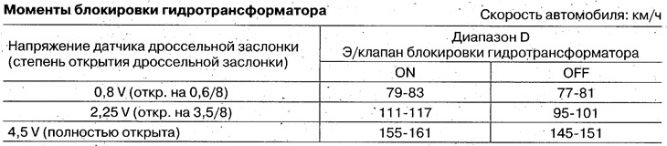 Модели 4WD