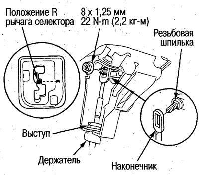 3. Открутите гайку наконечника управляющего троса.