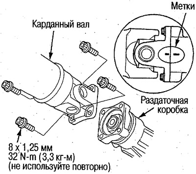 2. Отсоедините карданный вал от раздаточной…