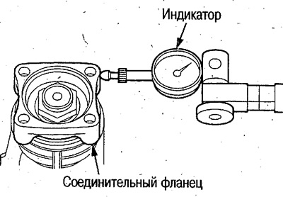 3. Установите индикатор на соединительный фланец…