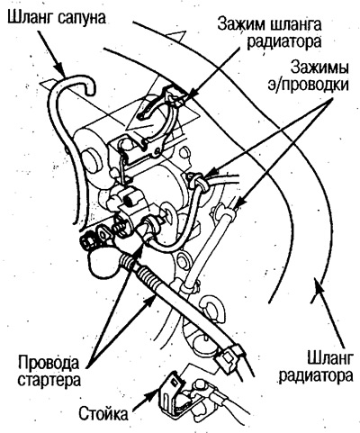 8. Отсоедините провода стартера и освободите…