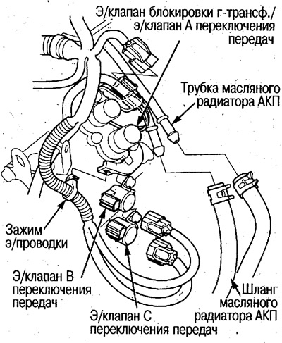 12. Отсоедините разъемы э/клапанов В и С…