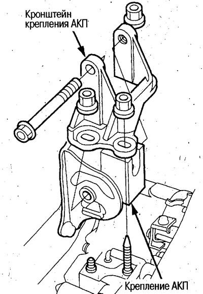 28. Открутите болты и гайки кронштейнов крепления…