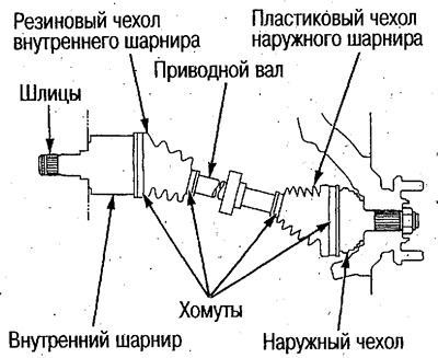 Удерживая рукой внутренний шарнир, поворачивайте…