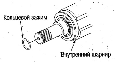 1. Снимите кольцевой зажим с внутреннего шарнира.